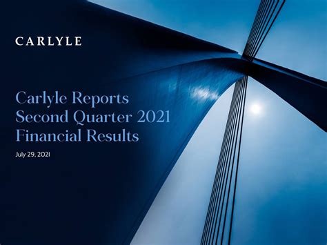 Carlyle: Q2 Earnings Snapshot